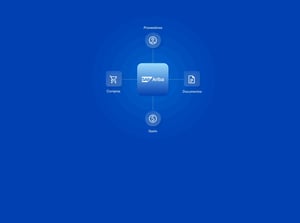 Sap-ariba-qualitygroup-2